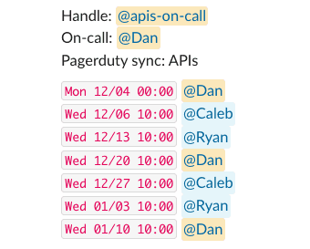 See Pagerduty schedules in Slack